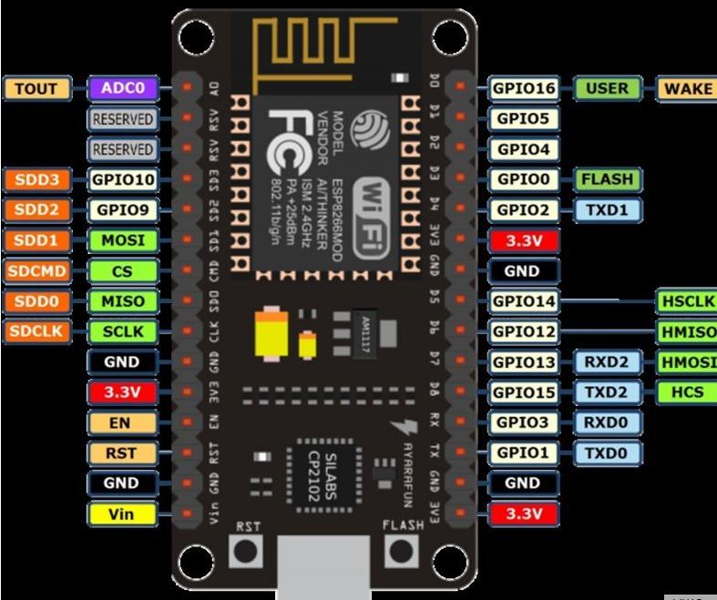 esp8266利用wifi探针统计附近wifi设备 esp8266 物联网 第1张